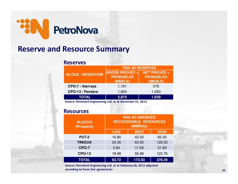 Operational Update – Petronova Inc. – slide 26