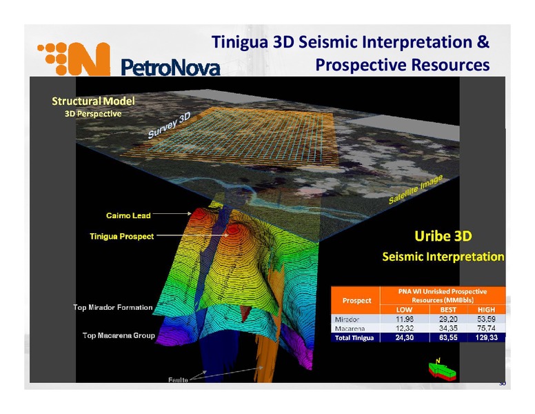 Operational Update – Petronova Inc. – slide 30