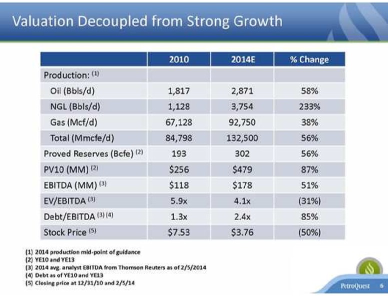 EnerCom The Oil Services Conference – Petroquest Energy Inc. – slide 6