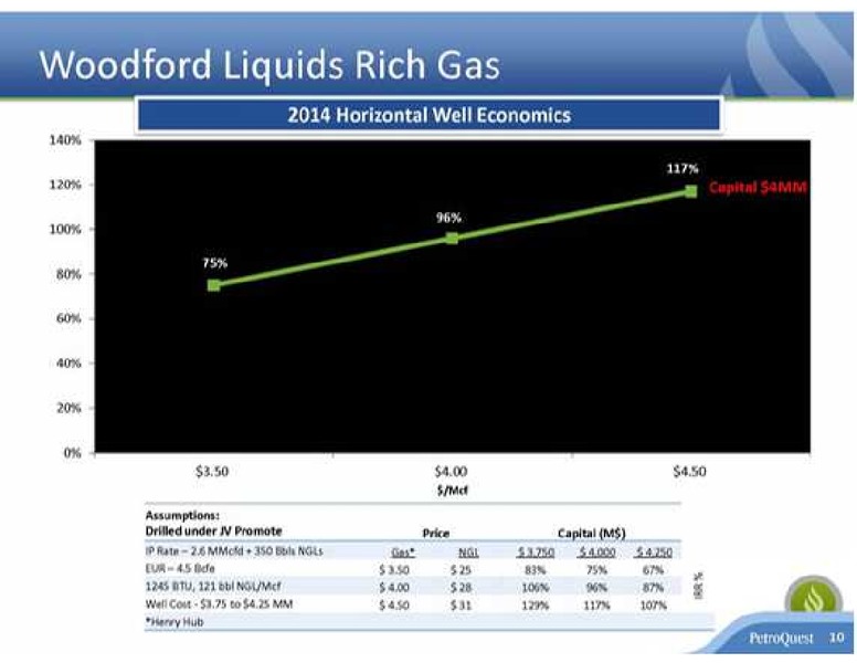 EnerCom The Oil Services Conference – Petroquest Energy Inc. – slide 10