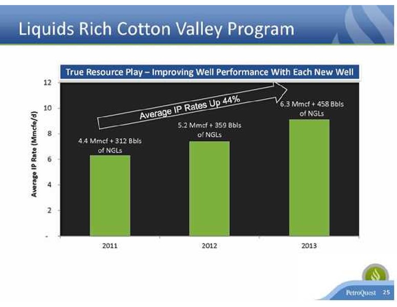 EnerCom The Oil Services Conference – Petroquest Energy Inc. – slide 25