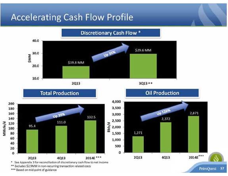 EnerCom The Oil Services Conference – Petroquest Energy Inc. – slide 37