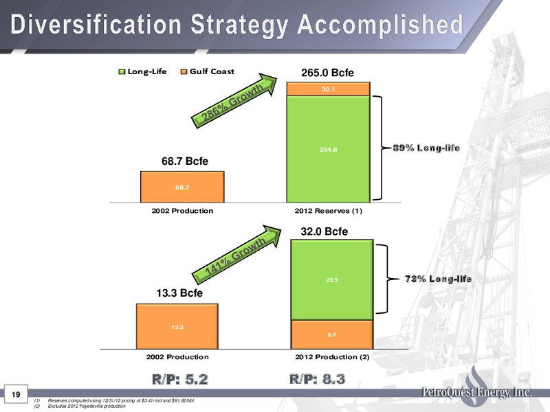 EnerComs The Oil & Services Conference – Petroquest Energy Inc. – slide 19
