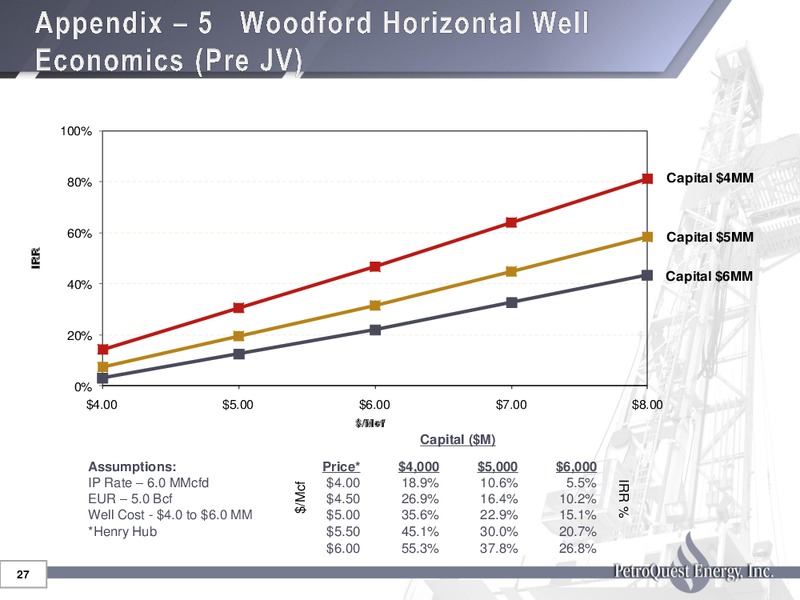 EnerComs The Oil & Services Conference – Petroquest Energy Inc. – slide 27