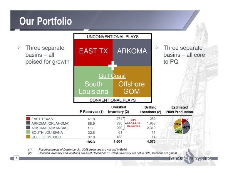 Q4 2009 Earnings Call – Petroquest Energy Inc. – slide 7