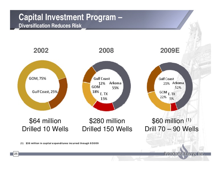 Q4 2009 Earnings Call – Petroquest Energy Inc. – slide 25