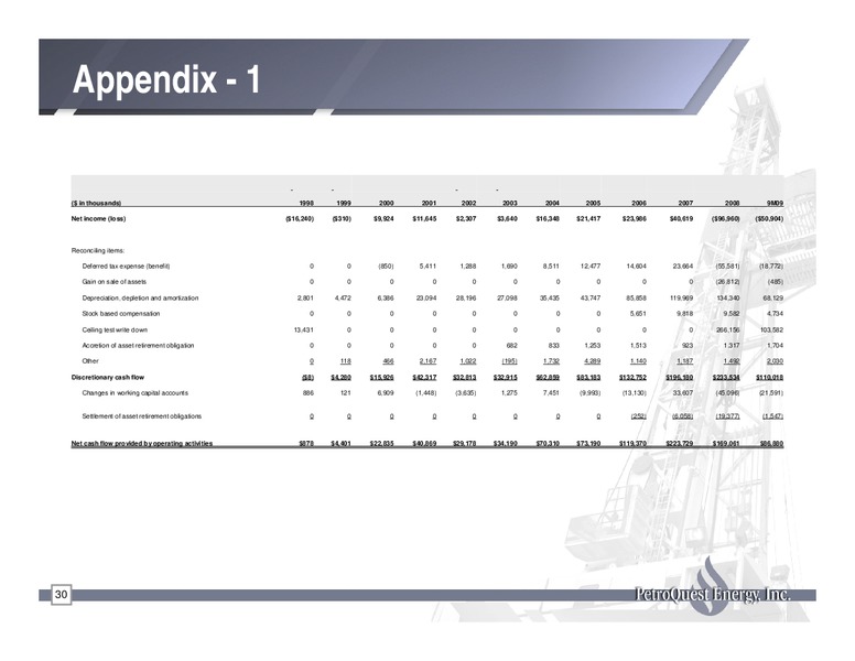 Q4 2009 Earnings Call – Petroquest Energy Inc. – slide 30