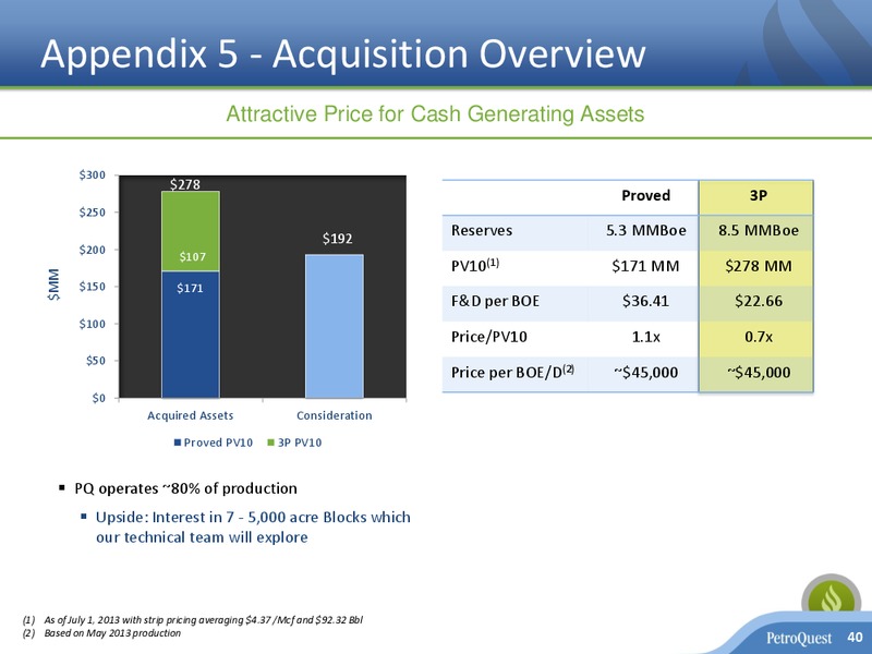 JP Morgan Global High Yield Leveraged Finance Conf – Petroquest Energy Inc. – slide 39
