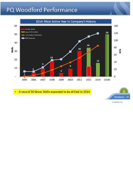 IPAA Oil & Gas Investment Symposia – Petroquest Energy Inc. – slide 13