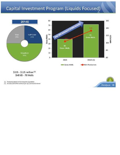 IPAA Oil & Gas Investment Symposia – Petroquest Energy Inc. – slide 38