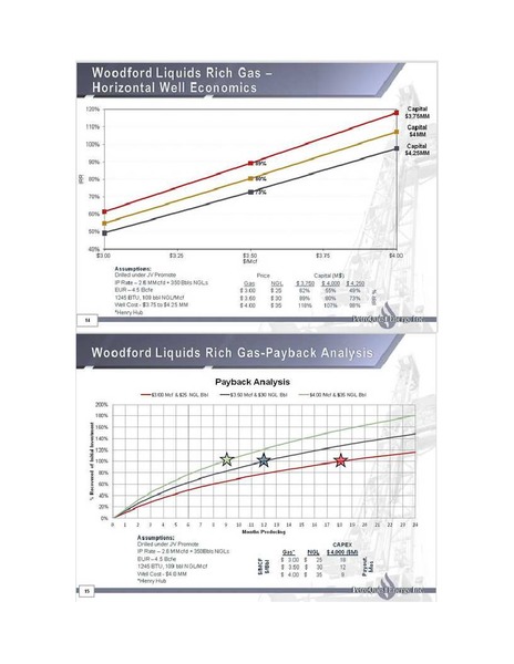 IPAA Oil and Gas Investment Symposium – Petroquest Energy Inc. – slide 12