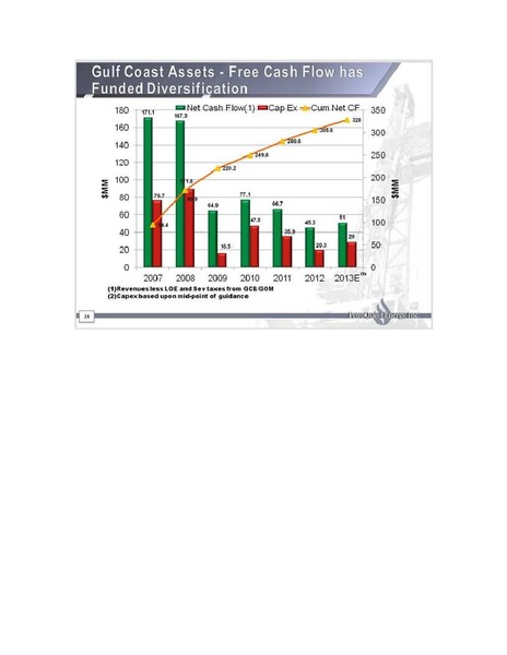 IPAA Oil and Gas Investment Symposium – Petroquest Energy Inc. – slide 19