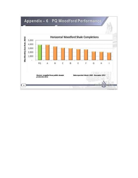 IPAA Oil and Gas Investment Symposium – Petroquest Energy Inc. – slide 24