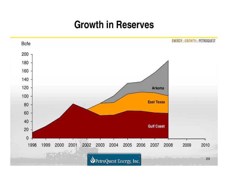 Q1 2009 Earnings Call – Petroquest Energy Inc. – slide 20