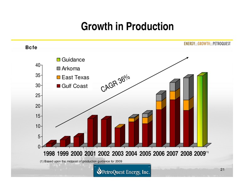 Q1 2009 Earnings Call – Petroquest Energy Inc. – slide 21