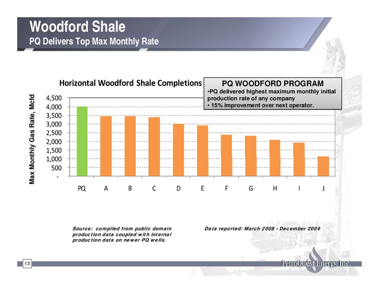 Q1 2010 Earnings Call – Petroquest Energy Inc. – slide 13