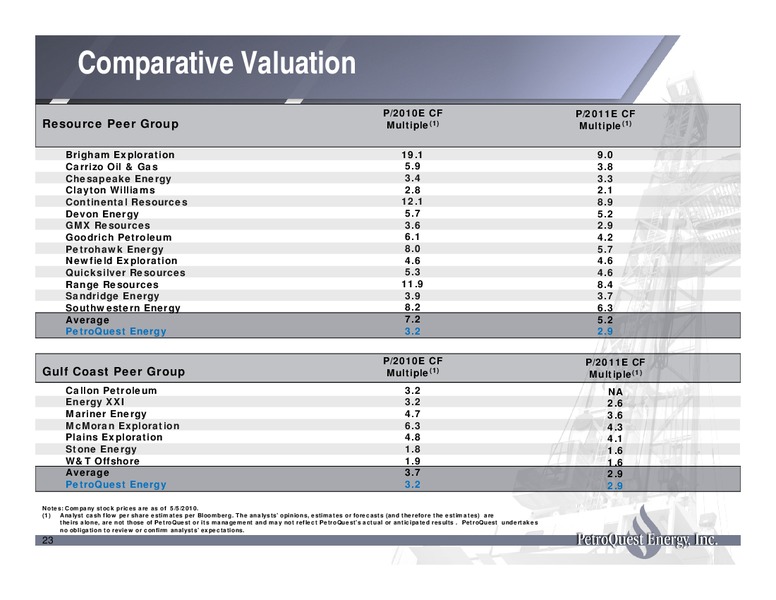 Q1 2010 Earnings Call – Petroquest Energy Inc. – slide 23