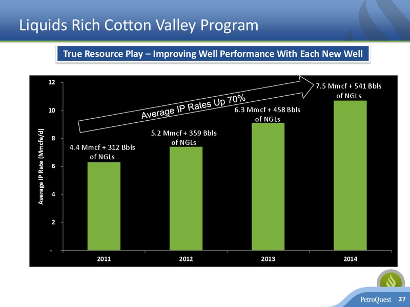 EnerCom's London Oil & Gas Conference – Petroquest Energy Inc. – slide 26