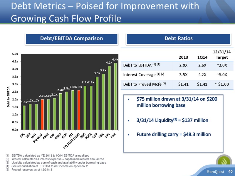EnerCom's London Oil & Gas Conference – Petroquest Energy Inc. – slide 39