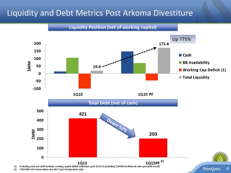 Arkoma Divestiture – Petroquest Energy Inc. – slide 3