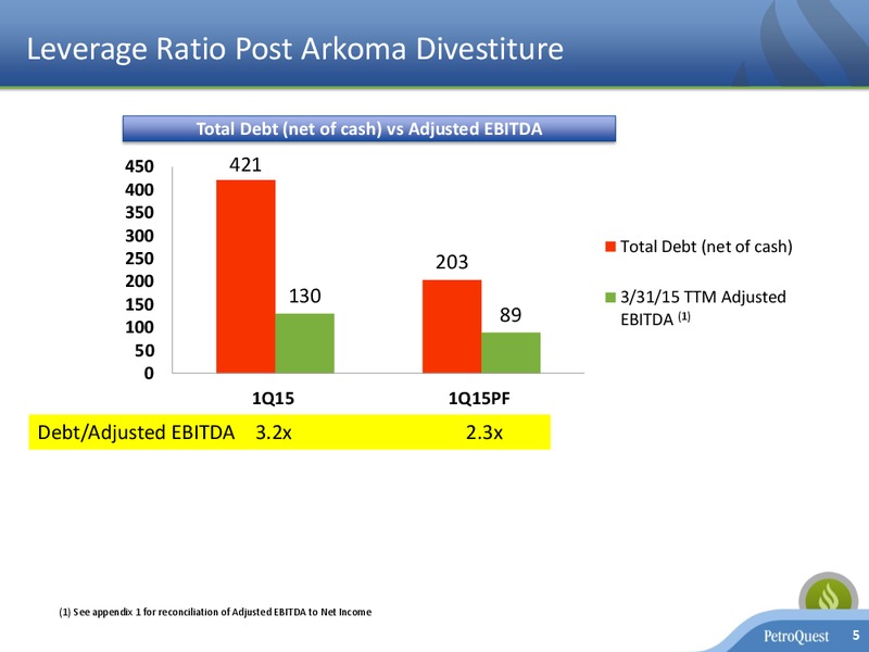 Arkoma Divestiture – Petroquest Energy Inc. – slide 4