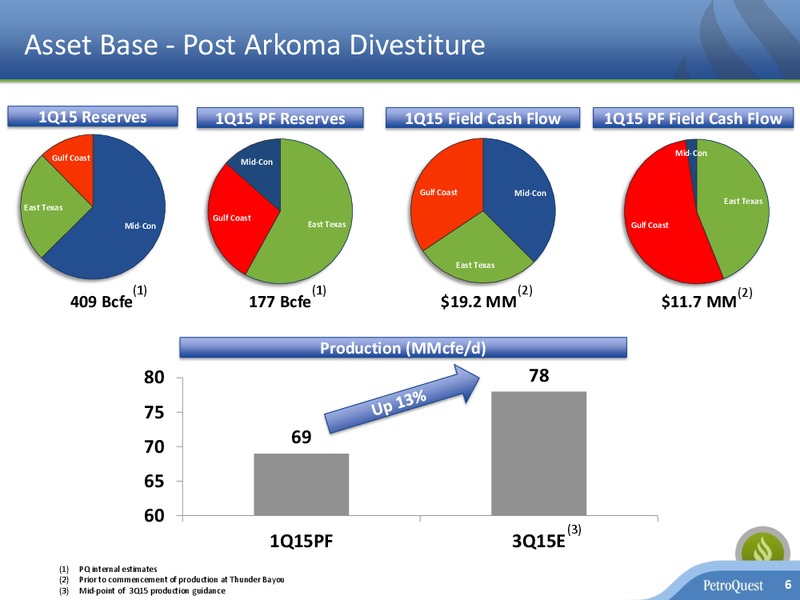 Arkoma Divestiture – Petroquest Energy Inc. – slide 5