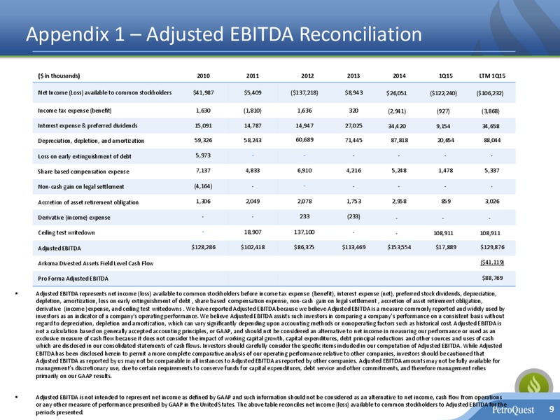 Arkoma Divestiture – Petroquest Energy Inc. – slide 8