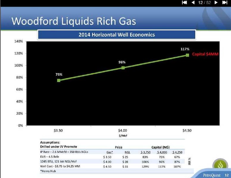 Global Hunter GHS 100 Conference – Petroquest Energy Inc. – slide 12