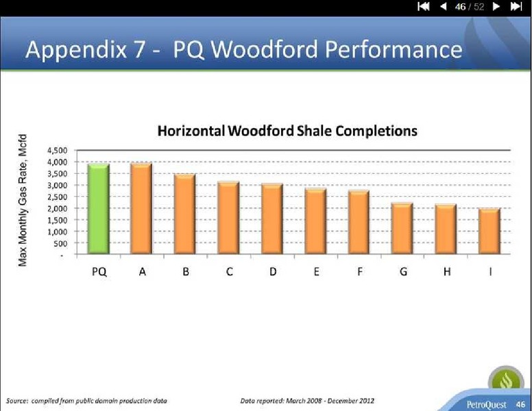 Global Hunter GHS 100 Conference – Petroquest Energy Inc. – slide 46