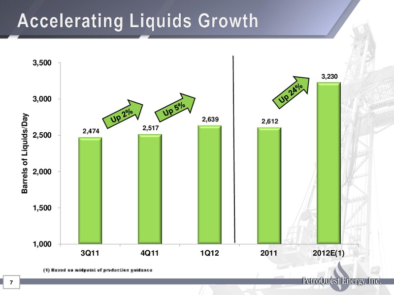 Global Hunter Securities 100 Energy Conference – Petroquest Energy Inc. – slide 7