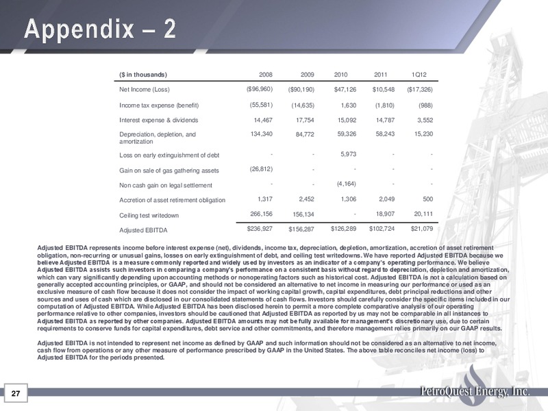 Global Hunter Securities 100 Energy Conference – Petroquest Energy Inc. – slide 27