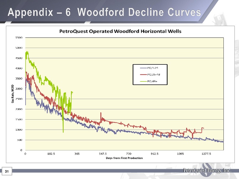 Global Hunter Securities 100 Energy Conference – Petroquest Energy Inc. – slide 31