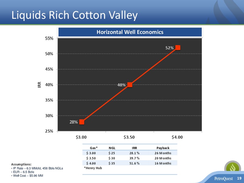EnerCom Oil & Gas Conference – Petroquest Energy Inc. – slide 18