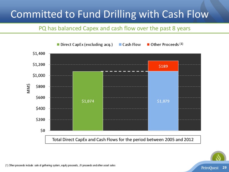 EnerCom Oil & Gas Conference – Petroquest Energy Inc. – slide 28