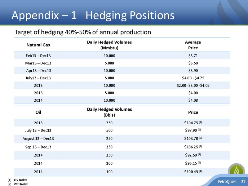 EnerCom Oil & Gas Conference – Petroquest Energy Inc. – slide 32