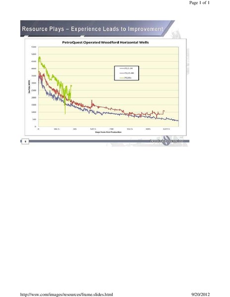 Imperial Capital 6th Annual Global Opportunities Conference – Petroquest Energy Inc. – slide 10