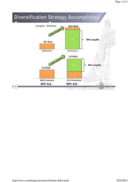 Imperial Capital 6th Annual Global Opportunities Conference – Petroquest Energy Inc. – slide 22