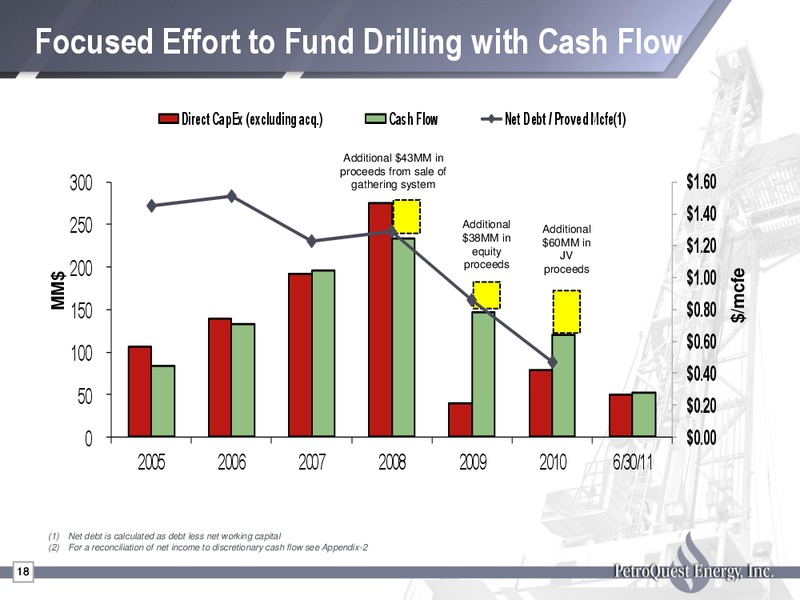 IPAAs 9th Annual Oil & Gas Investment Symposium – Petroquest Energy Inc. – slide 18