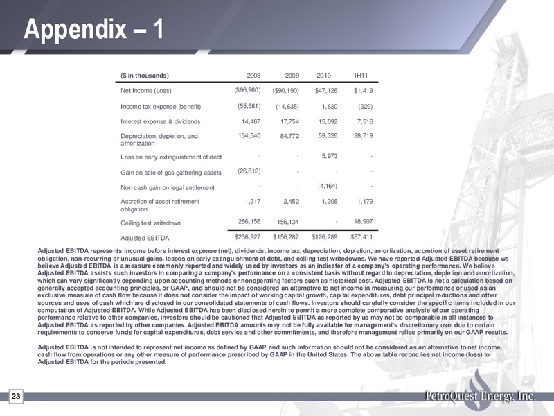 IPAAs 9th Annual Oil & Gas Investment Symposium – Petroquest Energy Inc. – slide 23