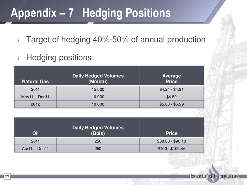 IPAAs 9th Annual Oil & Gas Investment Symposium – Petroquest Energy Inc. – slide 29
