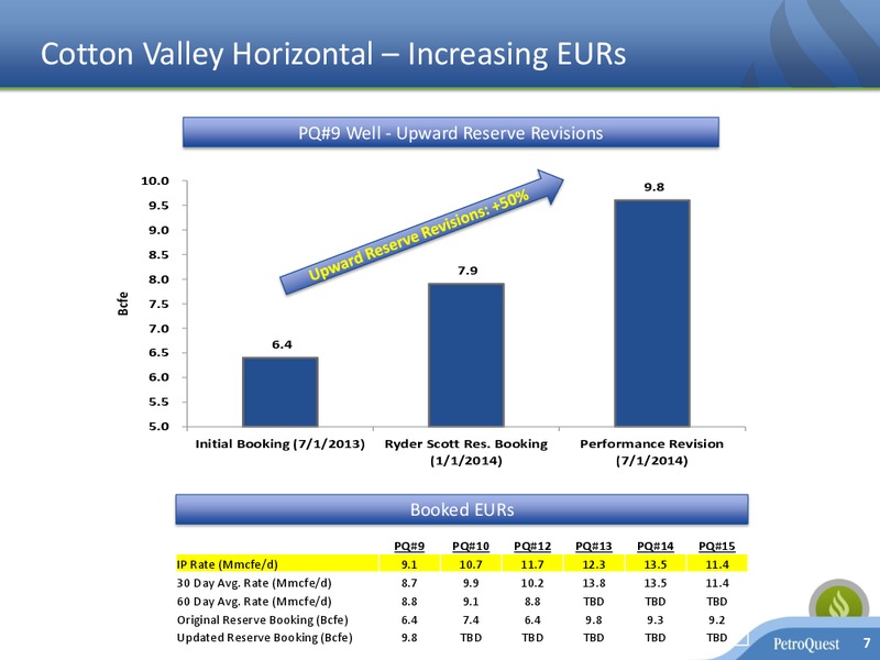 Johnson Rice 2014 Energy Conference – Petroquest Energy Inc. – slide 6