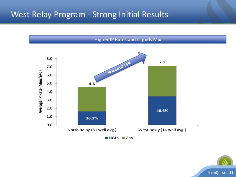 Johnson Rice 2014 Energy Conference – Petroquest Energy Inc. – slide 12