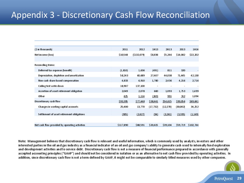 Johnson Rice 2014 Energy Conference – Petroquest Energy Inc. – slide 28