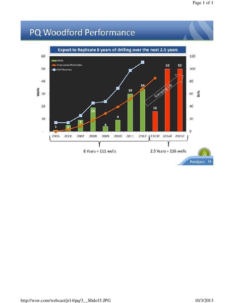 Johnson Rice 2013 Energy Conference – Petroquest Energy Inc. – slide 15