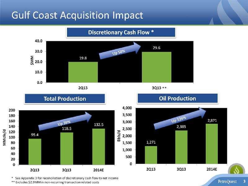Stephens 2013 Fall Investment Conference – Petroquest Energy Inc. – slide 3
