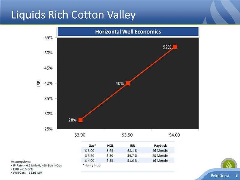 Stephens 2013 Fall Investment Conference – Petroquest Energy Inc. – slide 8