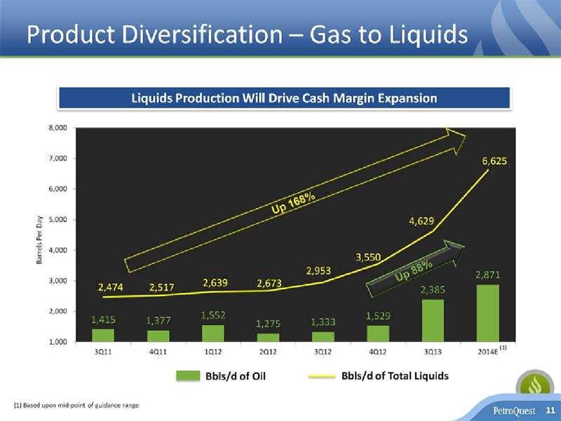 Stephens 2013 Fall Investment Conference – Petroquest Energy Inc. – slide 11