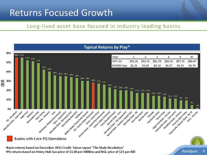 Capital One Southcoast 8th Annual Energy Conference – Petroquest Energy Inc. – slide 4
