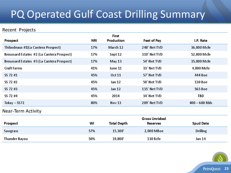Capital One Southcoast 8th Annual Energy Conference – Petroquest Energy Inc. – slide 22