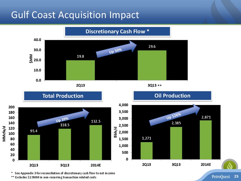 Capital One Southcoast 8th Annual Energy Conference – Petroquest Energy Inc. – slide 24